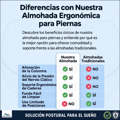 ¡Duerme bien, Vive mejor! Almohada Ergonómica para Piernas y Rodillas.