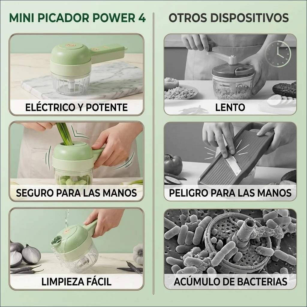 ¡Ahorra Tiempo y Limpieza en la Cocina! Mini Picador Power4.