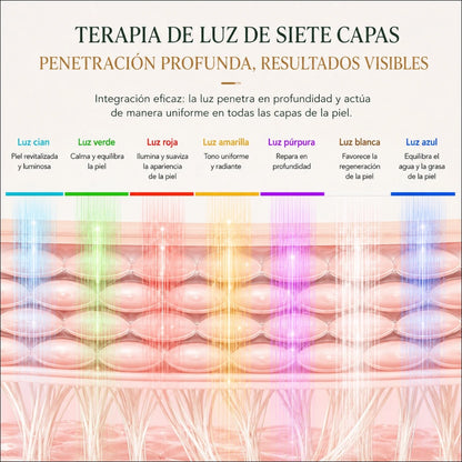 Tecnología LED para una Piel Perfecta. LedSkin Mask.