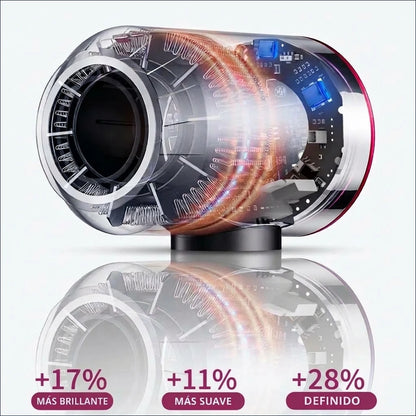 ¡Peinado Premium en Casa en Tiempo Record! Ion Style 5.