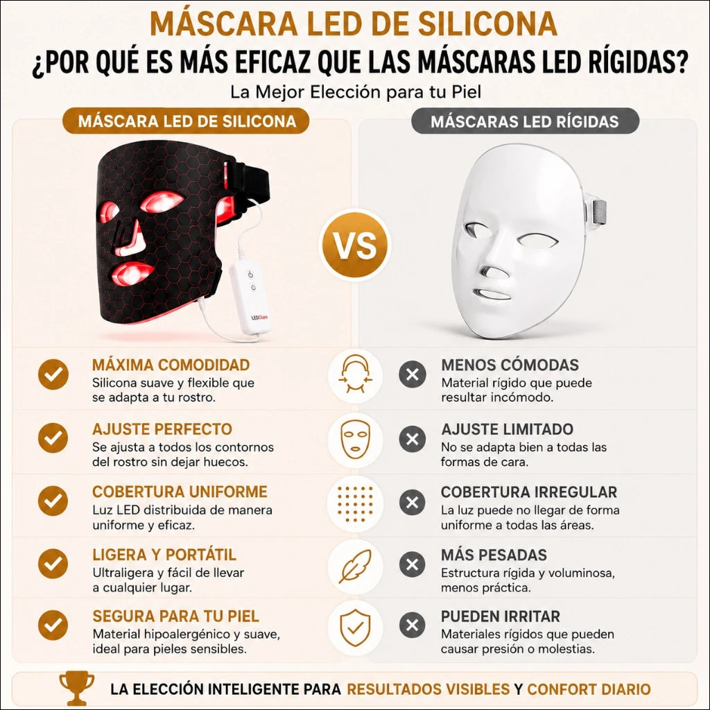 Tecnología LED para una Piel Perfecta. LedSkin Mask.