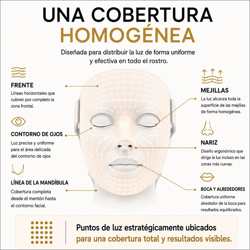 Tecnología LED para una Piel Perfecta. LedSkin Mask.