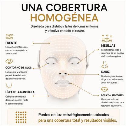 Tecnología LED para una Piel Perfecta. LedSkin Mask.