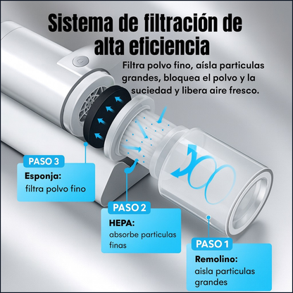 ASPIRADOR ANTI ÁCAROS LUZ UV-C. ⭐️⭐️⭐️⭐️⭐️ (+4.000)